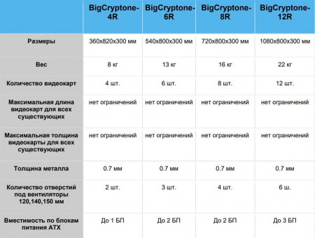  Корпус BigCryptone-6Rv2 - Раздельные потоки, 6GPU (ALL), 540х800х300мм, 2 блока АТХ, 3 fan