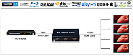 HDMI Splitter 4 port поддержка 3D