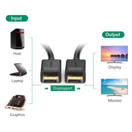 Кабель DisplayPort(m) - DisplayPort(m), 5m, V1.2 DP102 (10213) UGREEN