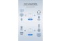 Bluetooth Audio Receiver/Transmitter V5.0 UGREEN 70158