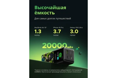 Мобильный аккумулятор Power Bank, 20000mAh, DigitalDisplay, 130W, серый, Genshin Impact Edition PB721 (35524GI) UGREEN