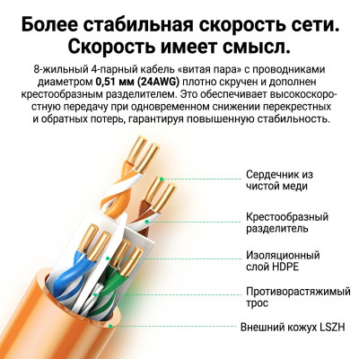 Кабель U/UTP cat 6, NW201 (80642) UGREEN Бухта 305м.