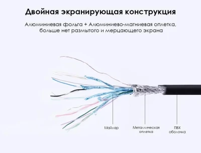 Кабель DisplayPort(m) - HDMI(m), 3m DP101 (10203) UGREEN