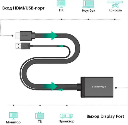 Конвертер HDMI на DisplayPort Adapter MM107 (40238) UGREEN