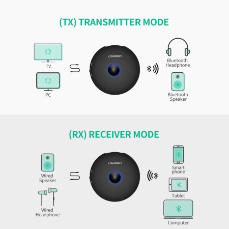 Bluetooth V5.0 Audio Receiver/Transmitter, 3.5mm, CM108 (40762) UGREEN
