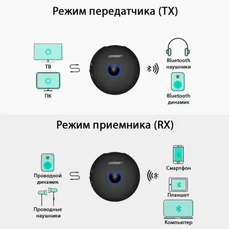 Bluetooth V5.0 Audio Receiver/Transmitter, 3.5mm, CM108 (40762) UGREEN