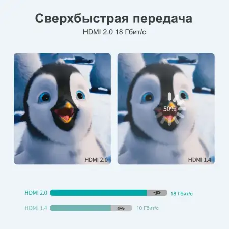 Кабель HDMI  2m, V2.1, 8K@60Hz, (XHH-TP20) Choetech