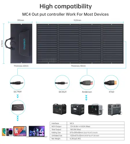 Солнечная панель (SC010) 160W Choetech