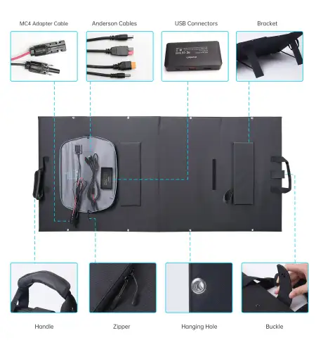 Солнечная панель (SC010) 160W Choetech
