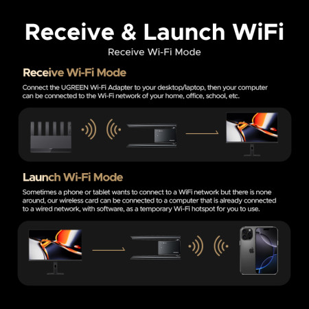 Wi-Fi6E AXE5400 Беспроводной сетевой адаптер 2.4GHz/5GHz/6GHz CM787 (75917) UGREEN