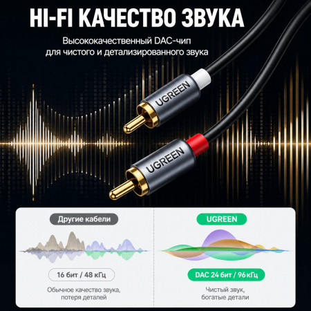 Кабель USB-C - 2RCA, 1.5m CM451 (20193) UGREEN