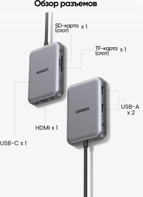 Док-станция USB-C 7-в-1, CM896 (65759) UGREEN