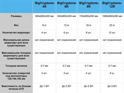 Корпус BigCryptone-8Rv2 - Раздельные потоки, 8GPU 720х810х300мм, 2 блока АТХ, 4 fan