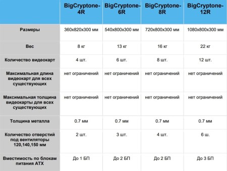 Корпус BigCryptone-8Rv2 - Раздельные потоки, 8GPU 720х810х300мм, 2 блока АТХ, 4 fan