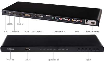 LenKeng LKV391N (Мультимедиа HDMI конвертер с полным набором портов)
