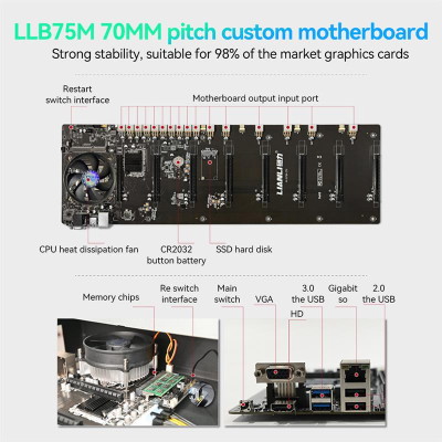Материнская плата LL-B75M-7.0, 8*PCI-E (8-x16), LGA 1155 HM77 Celeron 1037U, DDR3 SODIMM 4GB, SSD 64