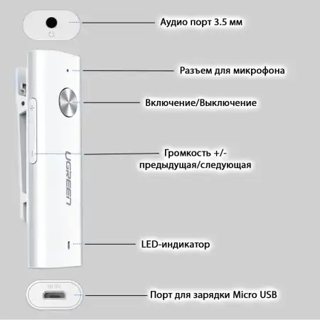 Bluetooth V5.0 Audio Receiver, 3.5mm, CM110 (40854) UGREEN