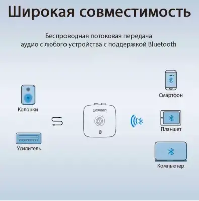 Bluetooth V5.1 Audio Receiver, 3.5mm/2RCA, CM106 (40759) UGREEN