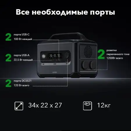 Комплект зарядная станция UGREEN GS1200 + Солнечная панель (SC011) 200W Choetech