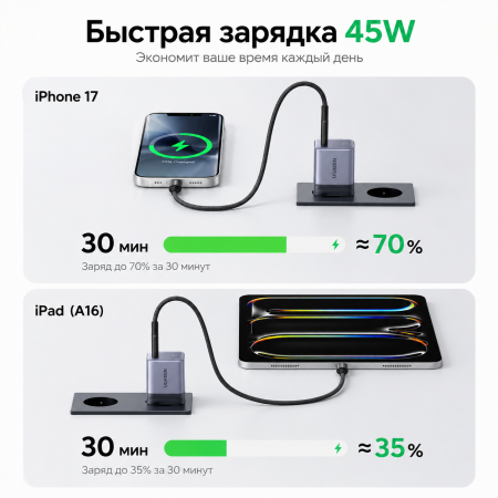 Зарядное устройство на 1C, 45W, QC4.0/PD3.2, Nexod Air, Gan X, X840 (95692B) UGREEN
