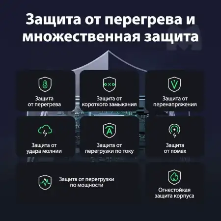 Зарядное устройство на 3xUSB C+1xUSB, 100W, QC4+/PD3.0, Nexode S, GaNInfinity X565 (35043) UGREEN