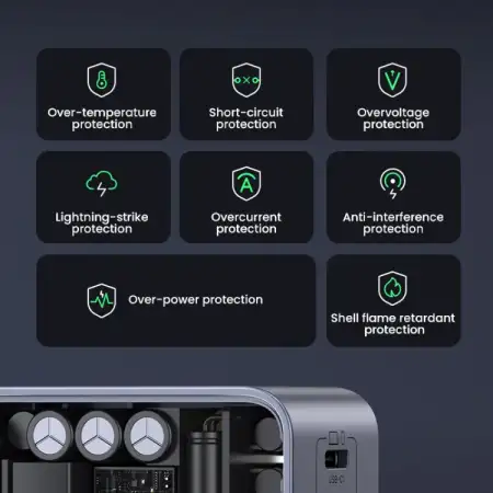 Зарядное устройство на 2xUSB C+1xUSB, 65W, QC4+/PD3.0, Nexode S, GaNInfinity X553 (35042) UGREEN
