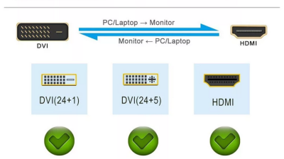 Переходник DVI(m) 24+1 - HDMI(f) (20124) UGREEN