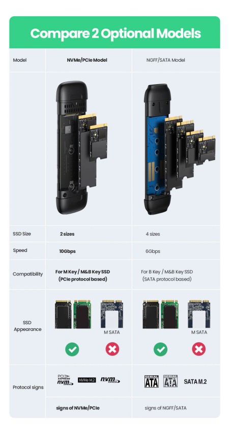 Корпус для установки M.2 SSD накопителя NVME M-Key (USB/USB C) UGREEN