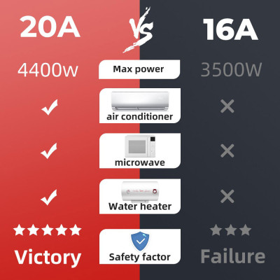 Умная мини Wi-Fi розетка,SmartRUL, Tapo BSD33, 20A, IEEE 802.11b/g/n, 2,4 ГГц