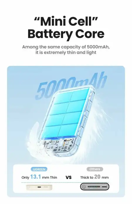 Мобильный аккумулятор Power Bank Mag-Safe, 5000mAh, белый, PB560 (25207) UGREEN
