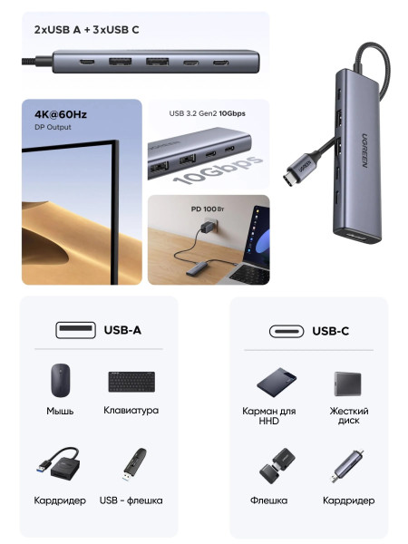 Док-станция USB-C 6-в-1, CM511 (75586) UGREEN
