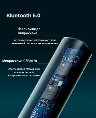 Bluetooth V5.0 Audio Transmitter, Toslink, CM150 (50213) UGREEN