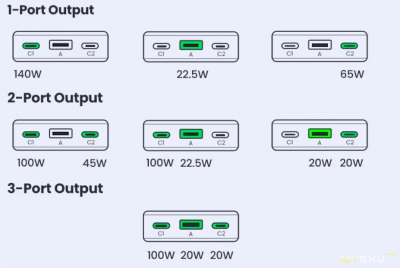 Мобильный аккумулятор Power Bank 25000mAh 145W (90597A) PB205 UGREEN