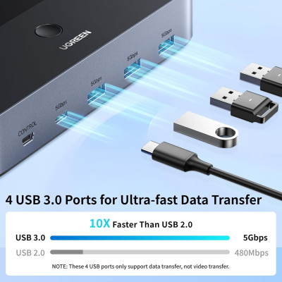 KVM Switch HDMI+USB 3.0 с двумя дисплеями, 2 входа, 2 выхода, 4K@60Hz AK500 (55455) UGREEN