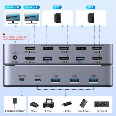 KVM Switch HDMI+USB 3.0 с двумя дисплеями, 2 входа, 2 выхода, 4K@60Hz AK500 (55455) UGREEN