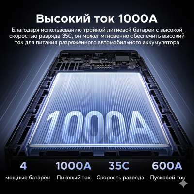 Пуско-зарядное устройство, Jump Starter, 12000mAh, 1C1A, ES702 (35977) UGREEN