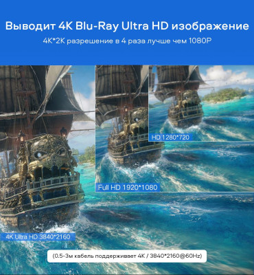 Кабель HDMI 20m, V1.4, 1080p@60Hz HD104 (10112) UGREEN