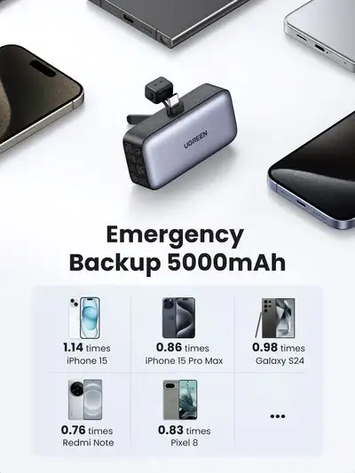 Мобильный аккумулятор Power Bank 5000mAh, 20W, с разъемом USB C, PB503 (35338) UGREEN