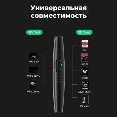 USB 3.0/USB-C CardReader CM304 (80191) UGREEN