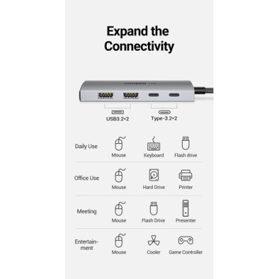 USB-C 3.2 HUB 2xUSB 3.2 + 2xUSB-C 3.2, 0.15m CM480 (30758) UGREEN