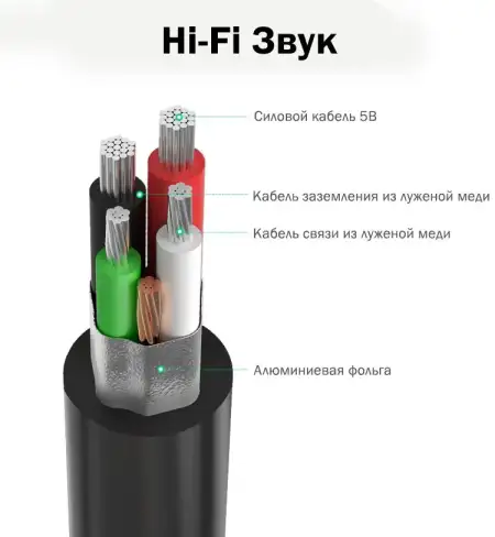 Конвертер USB 2.0 на Audio US205 (30724) UGREEN