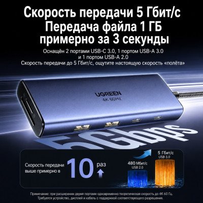 Док-станция USB-С 9-в-1, CM498A (85774) UGREEN
