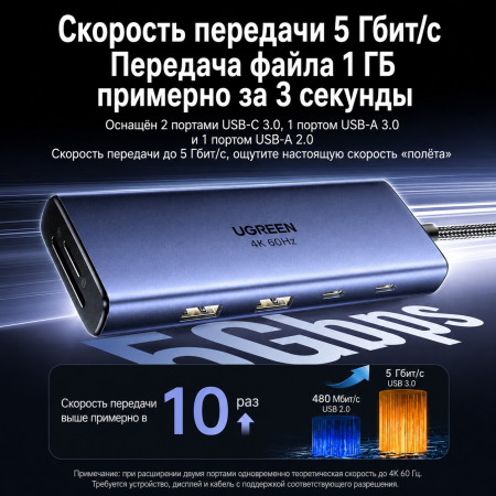 Док-станция USB-С 9-в-1, CM498A (85774) UGREEN