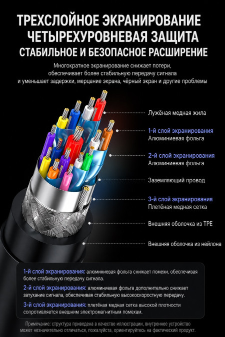 Док-станция USB-С 9-в-1, CM498A (85774) UGREEN
