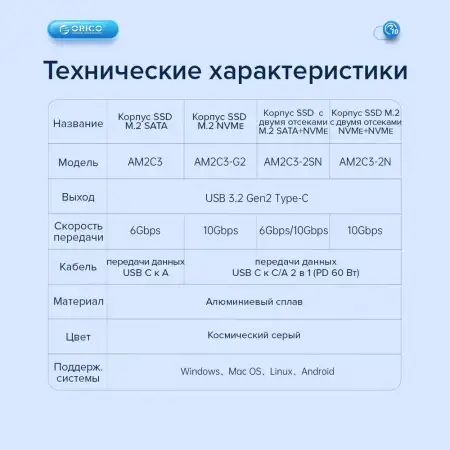 Корпус для установки M.2 SSD накопителя NVME M-Key/B&M-Key USB 3.2 Gen 2 (ORICO-AM2C3-G2-GY-BP)