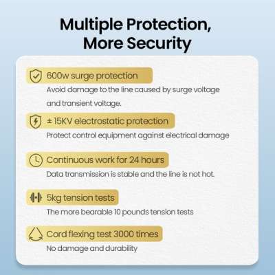 Конвертер USBm на COMf RS422 RS485, 1.5m, чип FTDI_FT232R+ZT485 CM253 60562 UGREEN