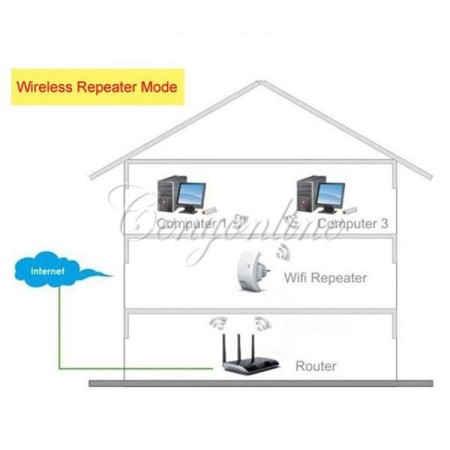 Wi-Fi Repeater (300M Wireless-n/g/b Wifi Repeater 802.11N Network Router Range Expander EU Plug)