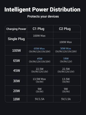 Кабель USB C - 2хUSB C, 480Mbps, 5A, QC4.0/PD3.0, 100W, 1.5m, US561 (35087) UGREEN