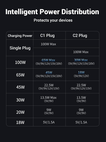 Кабель USB C - 2хUSB C, 480Mbps, 5A, QC4.0/PD3.0, 100W, 1.5m, US561 (35087) UGREEN