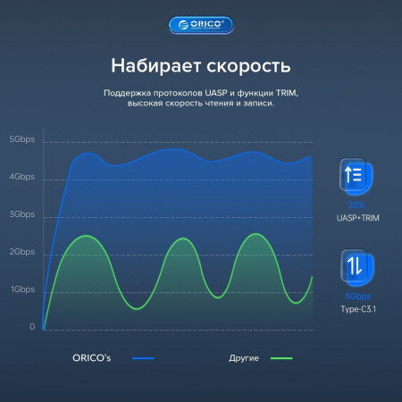 Адаптер с USB-C на 2.5" SATA (ORICO-UTS2-3CB-03-BK-BP)